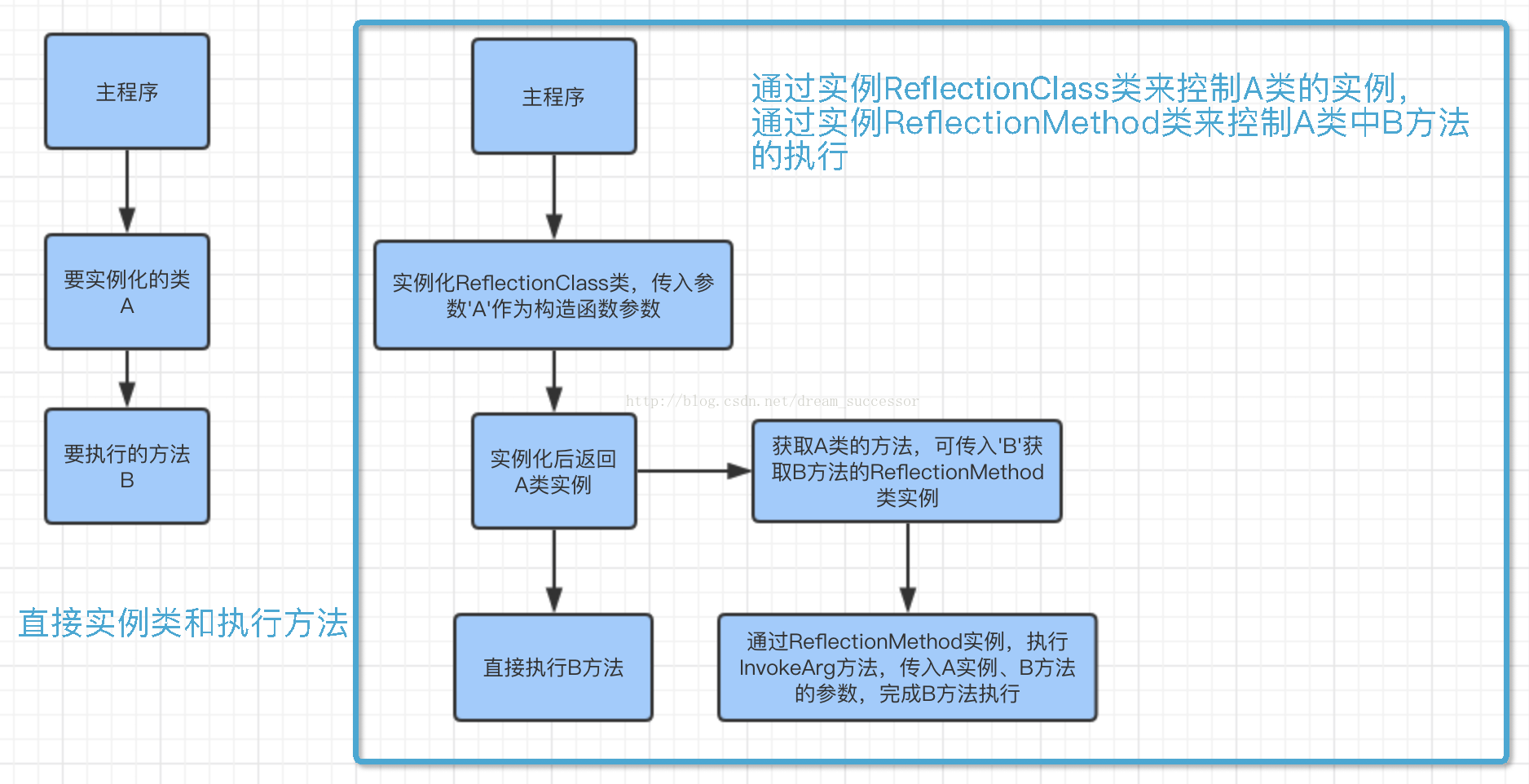反射原理一.png
