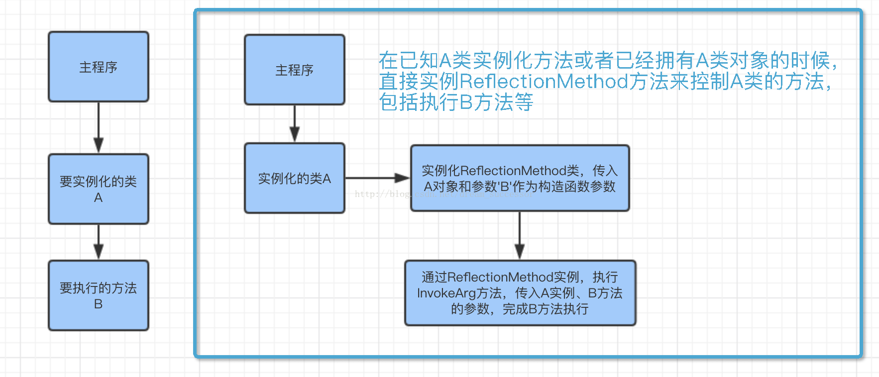 反射原理二.png